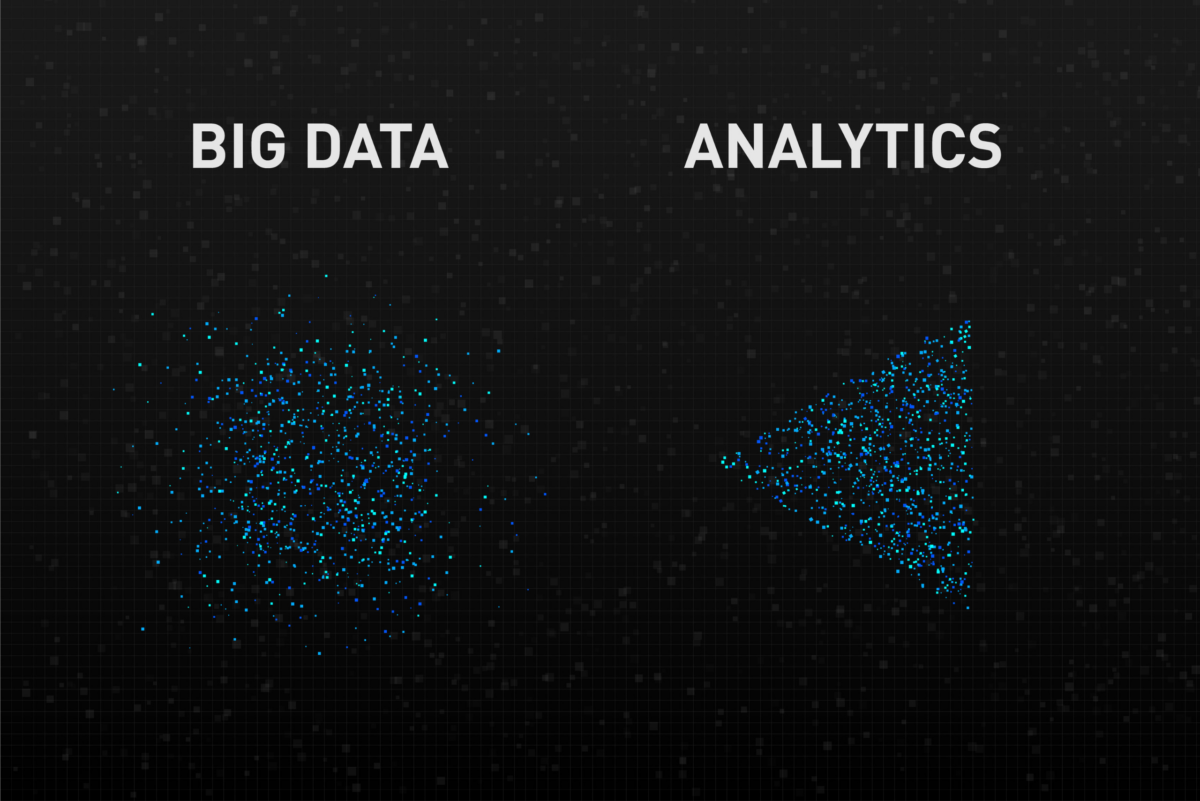 Big Data And Analytics In The Us Military Nstxl 9421