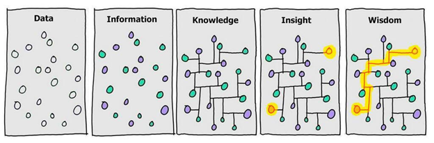 Objectivity graph